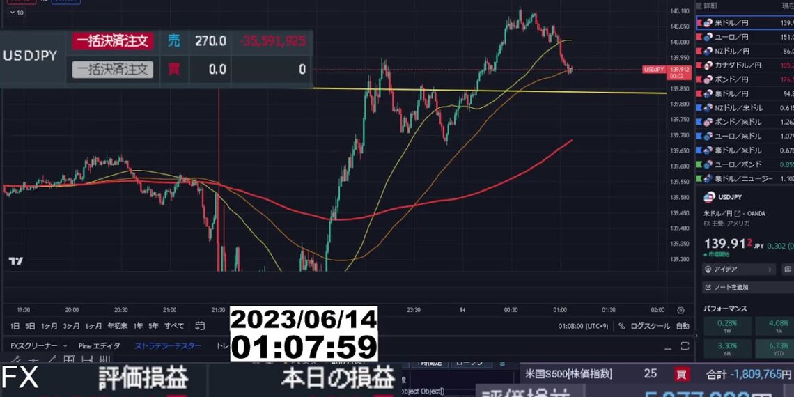 【FX生配信】地獄のCPI