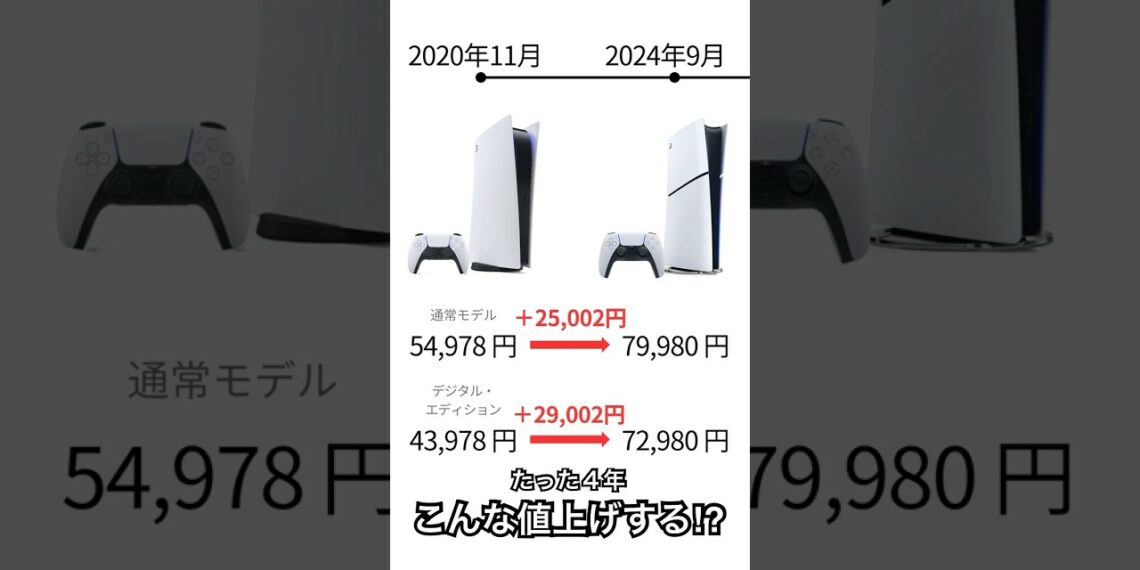 PS5本体の値上げがエグい。発売から4年で2万超えの値上げ。 #ps5 #プレステ5