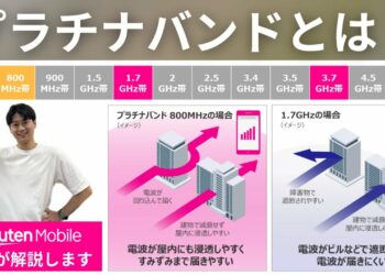【楽天モバイル】プラチナバンドを楽天社員が解説！　～今なら従業員紹介キャンペーンでお得に乗り換え可能～