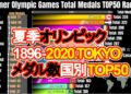 【夏季オリンピックメダル総獲得数】国別TOP50ランキング1896~TOKYO